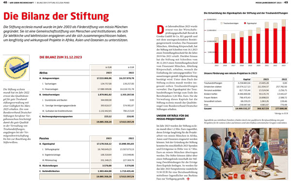 ecclesia mundi Jahresbericht 2019